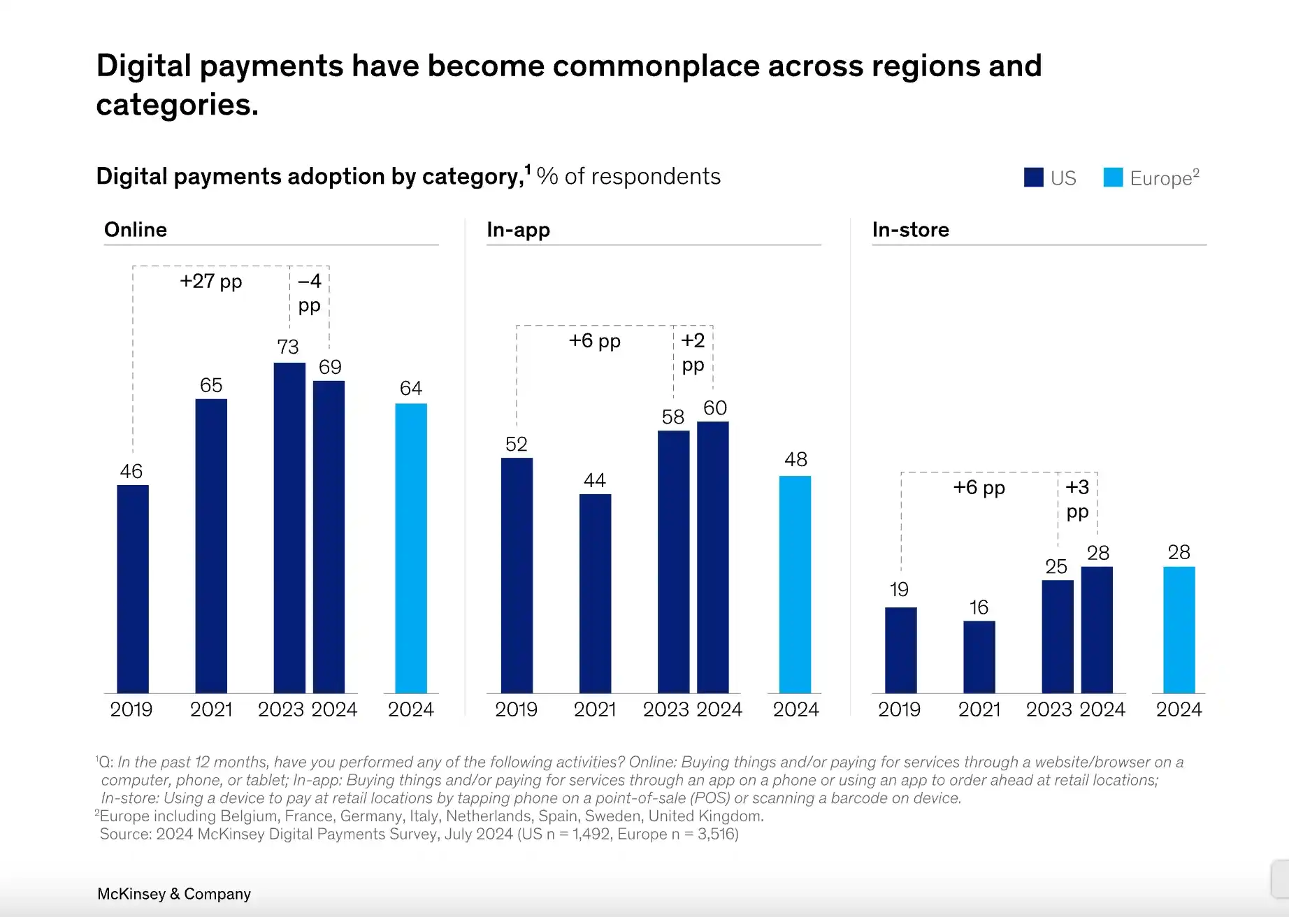 تقرير McKinsey الصادر في أكتوبر 2024