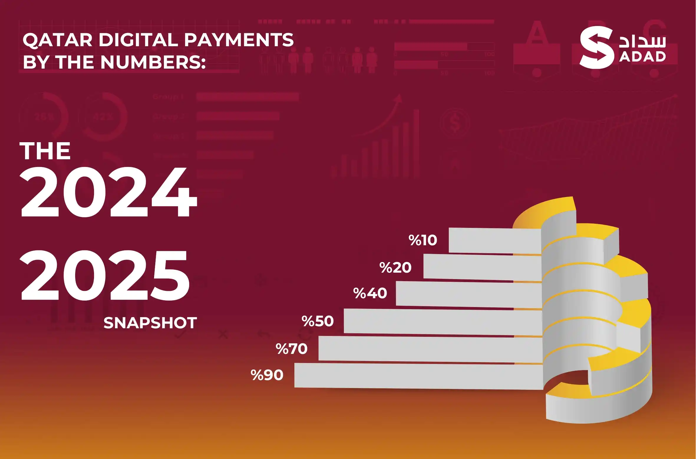 Qatar Digital Payments Statistics
