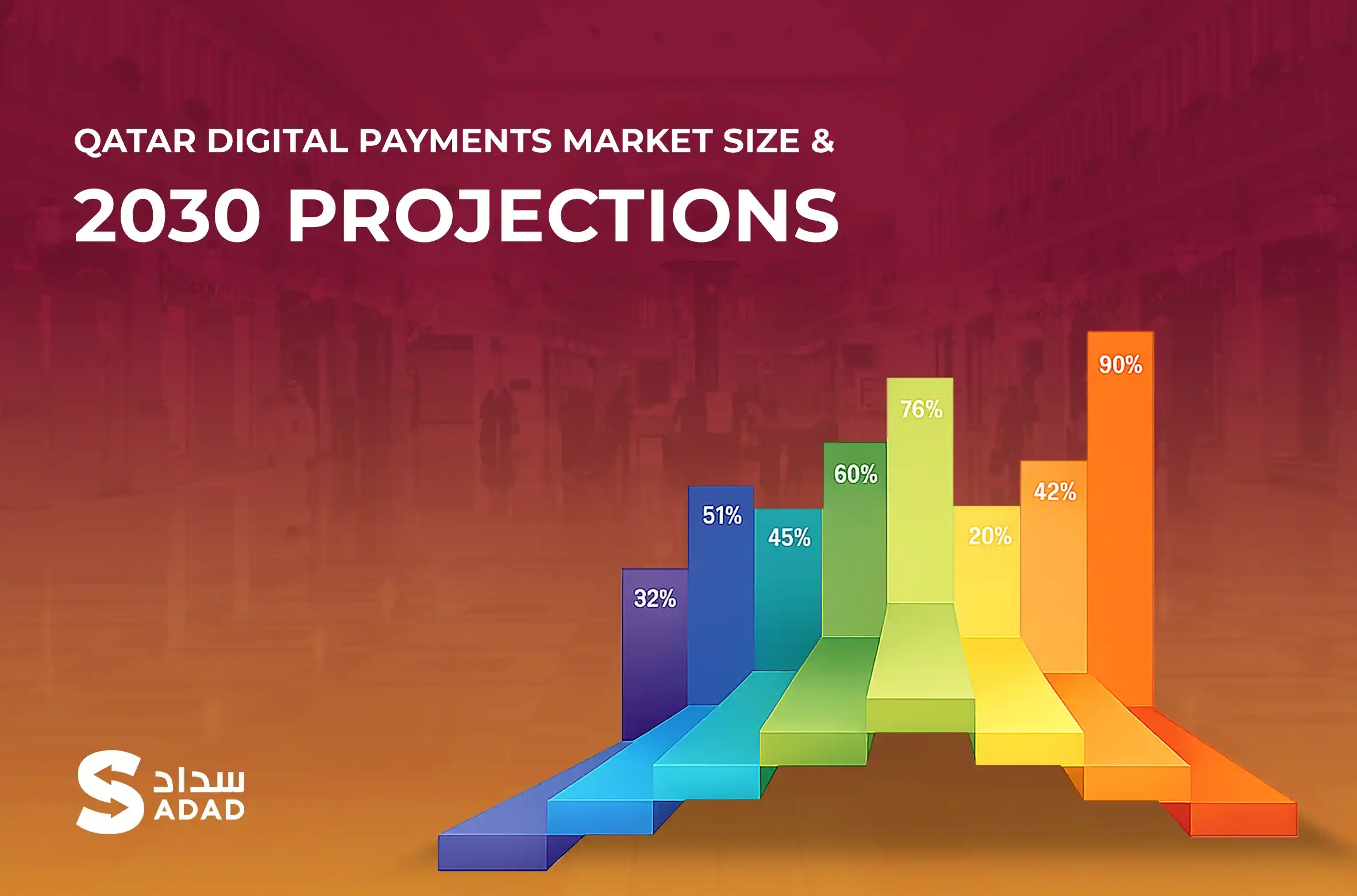Qatar Digital Payments Statistics